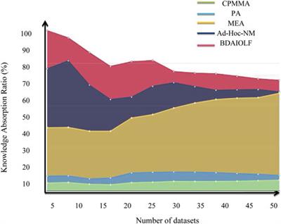 Decreasing land use and increasing information infrastructure: Big data analytics driven integrated online learning framework in rural education
